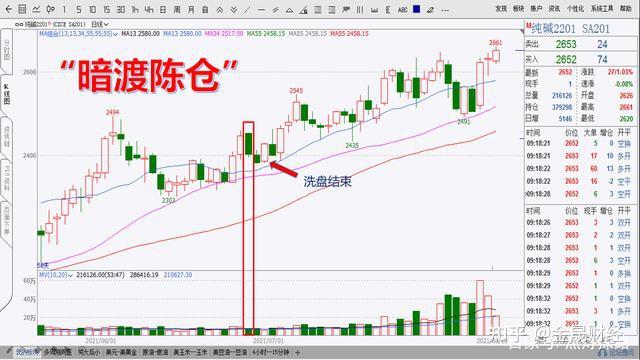 洗盘和震仓图解图片