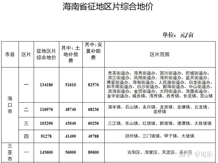 海口商贸行业的最新发展动态
