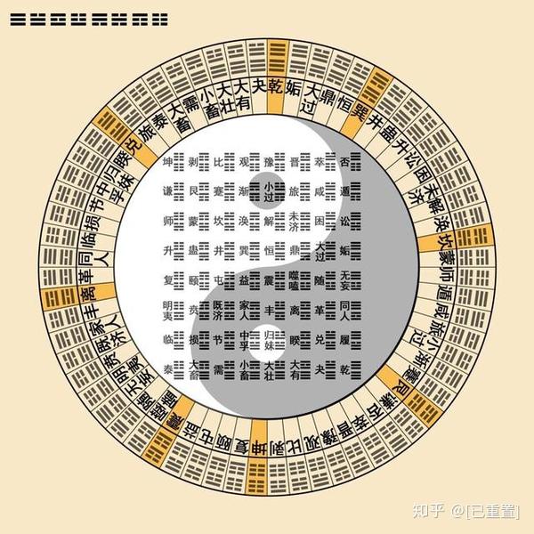 图解易经八卦 - 知乎