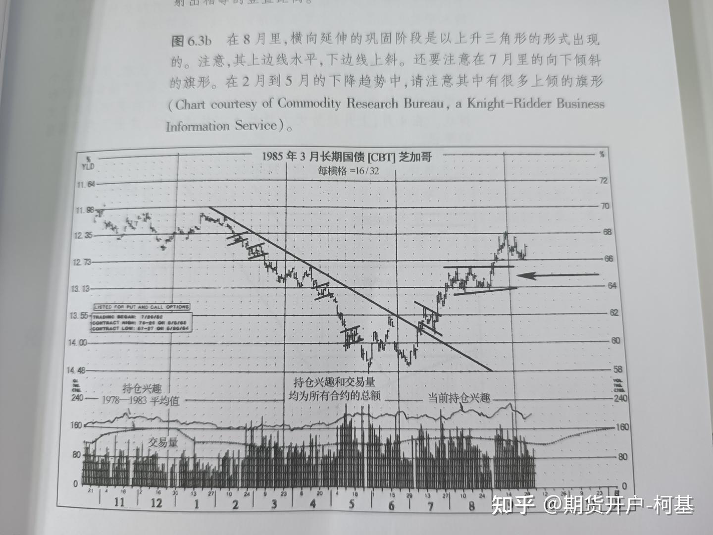 上升（下降）三角形形态- 知乎