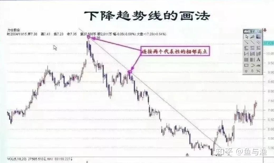 炒股10多年,真正能在股市里面活下来的原因只有一个,那就是只做上升趋势的股票,只有领悟了这个炒股的真谛! - 知乎