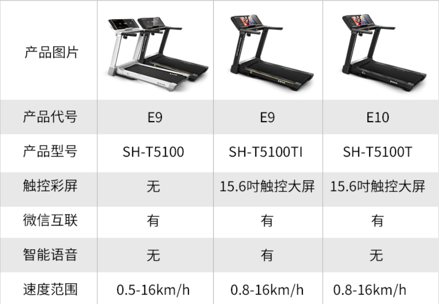 家用跑步机之舒华系列舒华跑步机怎么样舒华跑步机选哪款