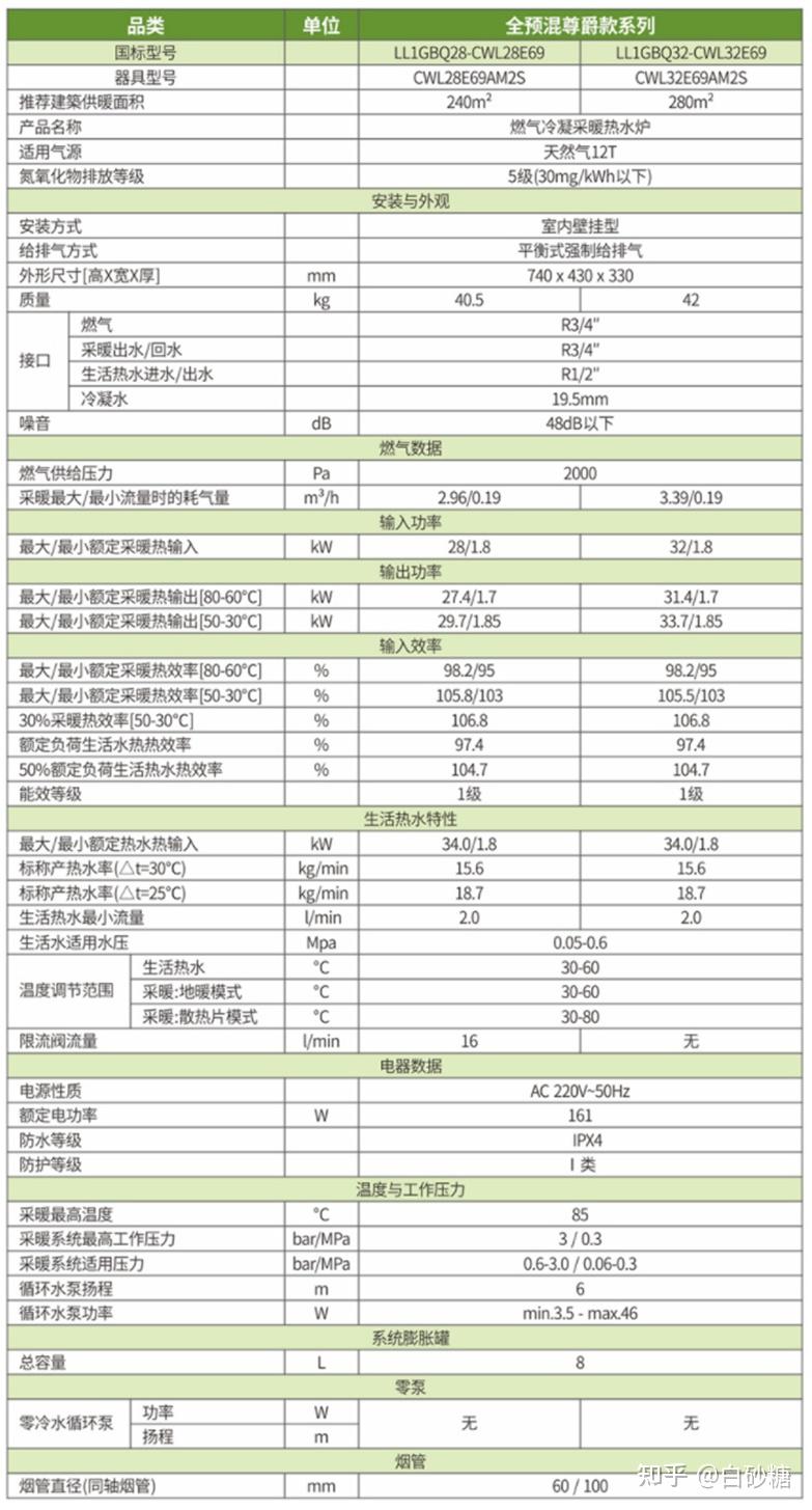 洛阳北玻钢化炉参数图片