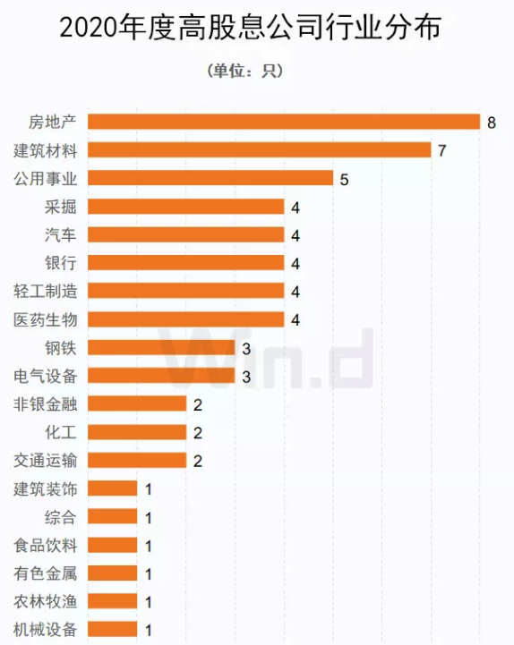 4月 哪个行业etf最有希望上涨 大数据揭秘来了 赖人小白学etf指数基金定投月入1万 知乎