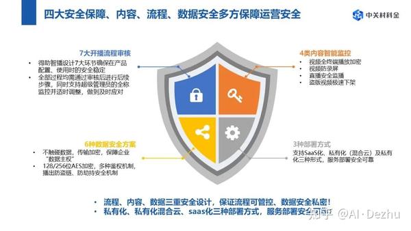 安全直播间点赞量与流量的关系 (直播安全问题)-初仟社区