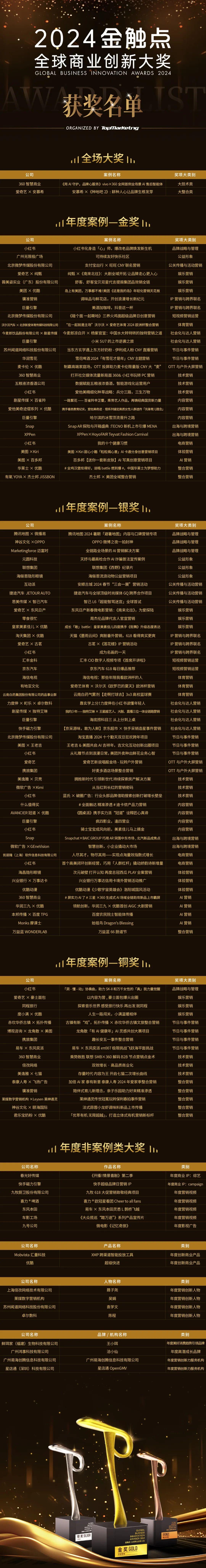 启迪营销未来!2024金触点大奖获奖名单揭晓 - 知乎