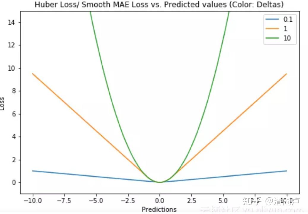六万字总结机器学习面试问题 六万字总结机器学习面试问题