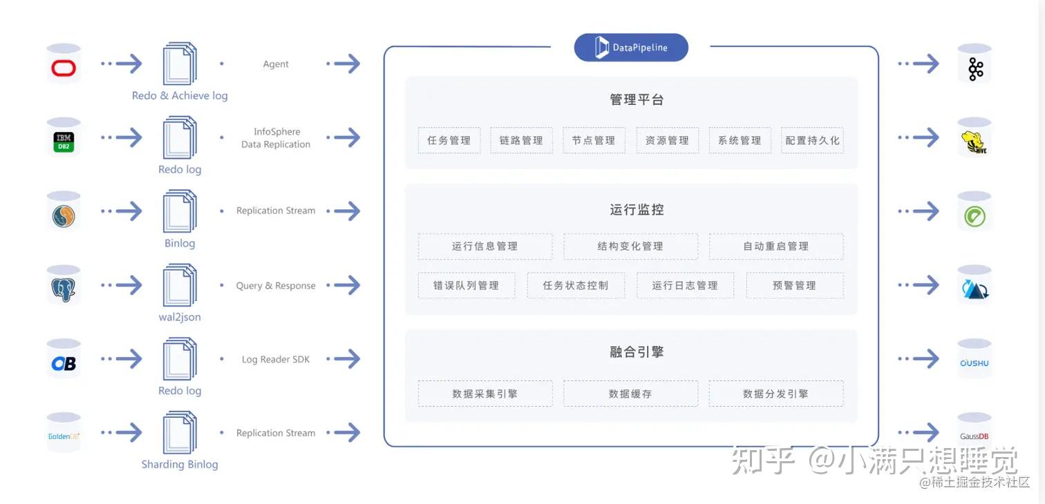 数据迁移工具,用这8种就够了!!! - 知乎