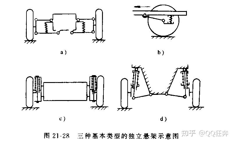 第二十一章悬架第五节独立悬架
