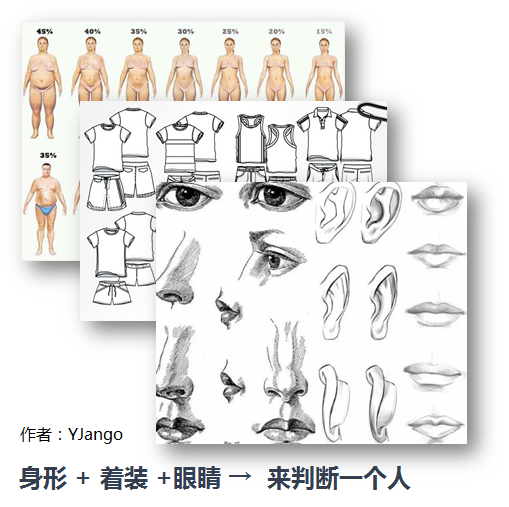 YJango的迴圈神經網路——scan實現LSTM