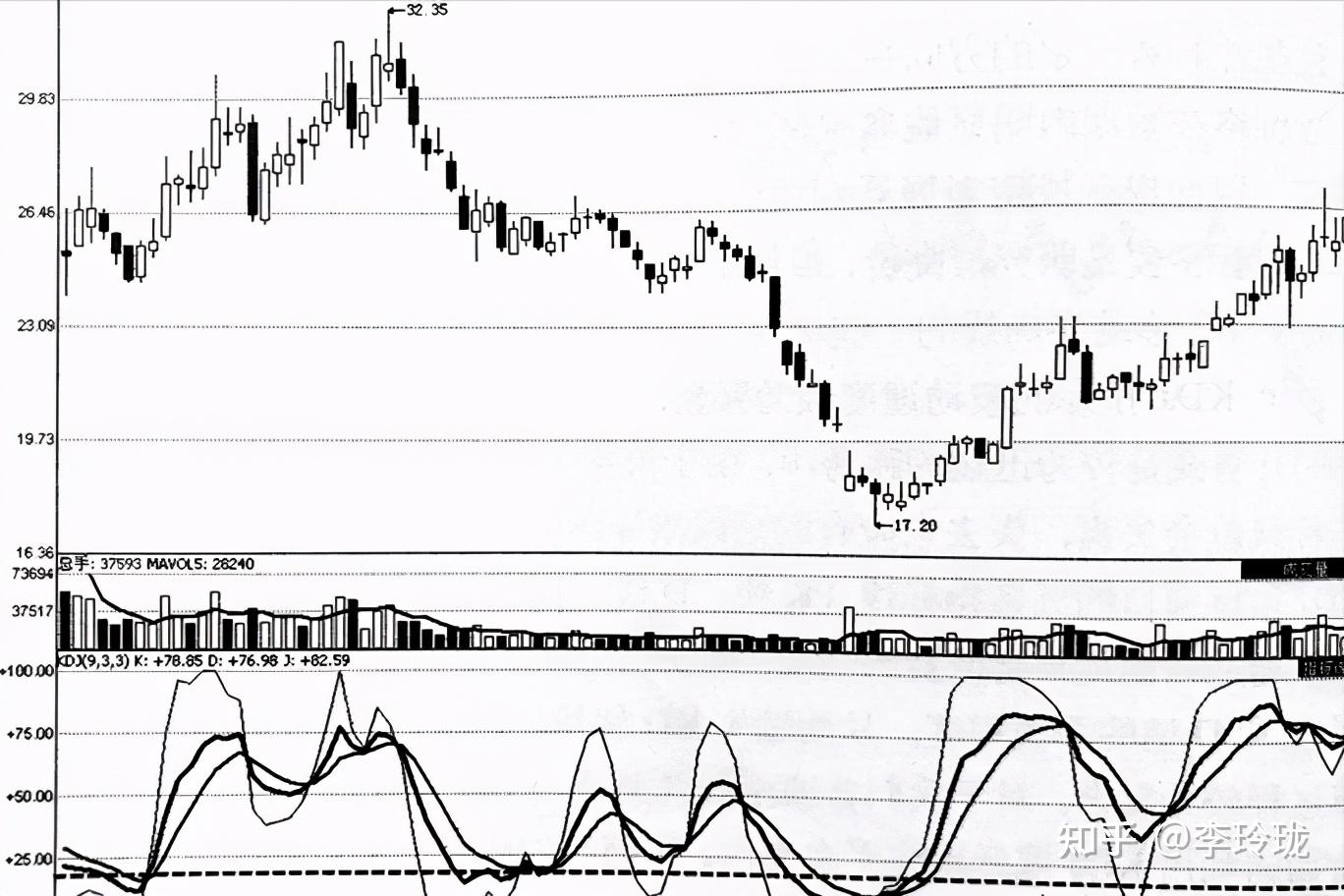KDJ指标的妙用：超精准判断“顶部和底部”，看懂你将获益终生- 知乎