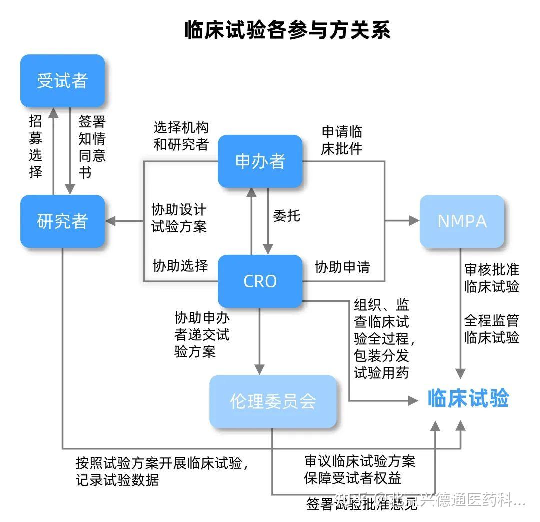 全面解析临床试验质量控制