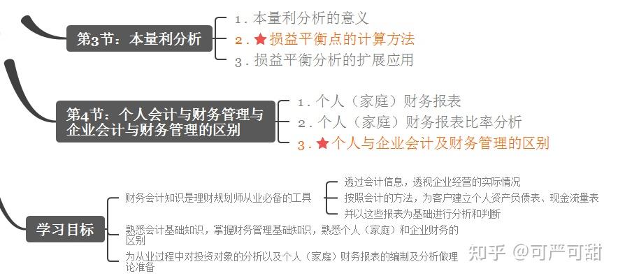 子女教育金理財規(guī)劃_高級育兒師師報名條件_理財規(guī)劃師 報名