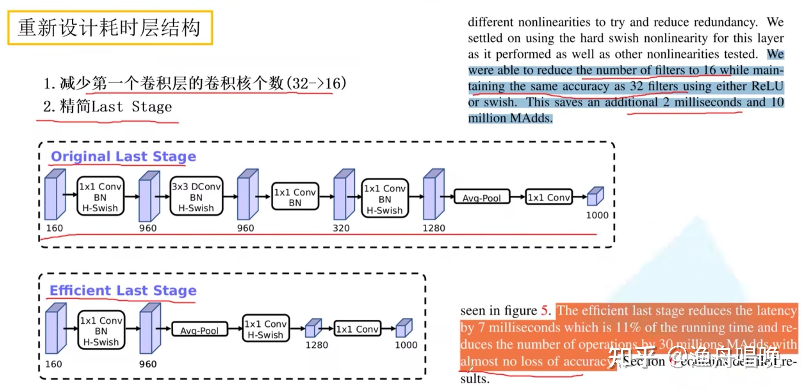 图像分类模型