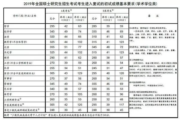 2024年江西师范大学科学技术学院录取分数线及要求_江西师大科院分数线_江西师范科技学院录取分数线