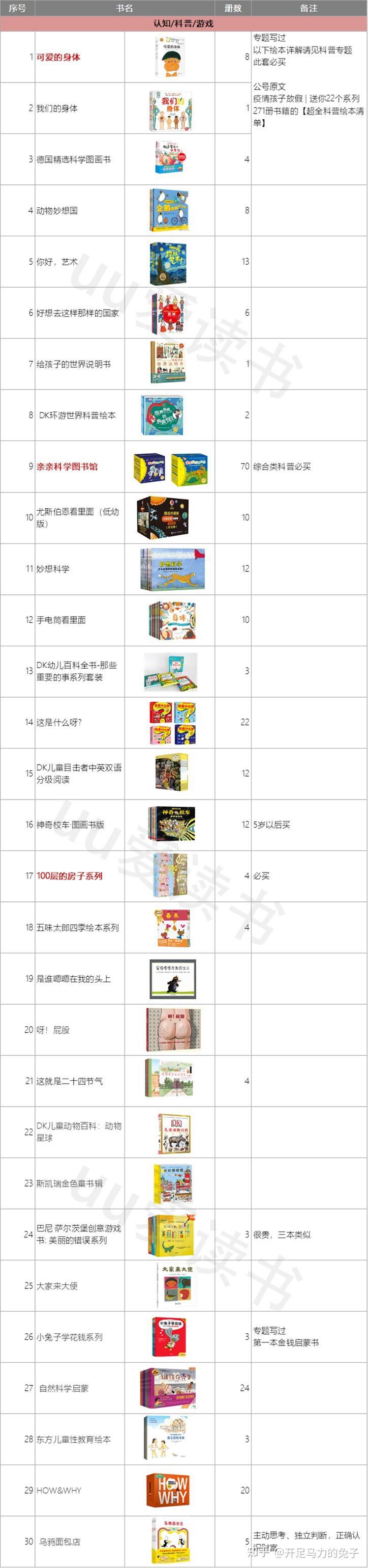 3-6岁绘本分类推荐，看这篇就够了，162系列751册 - 知乎