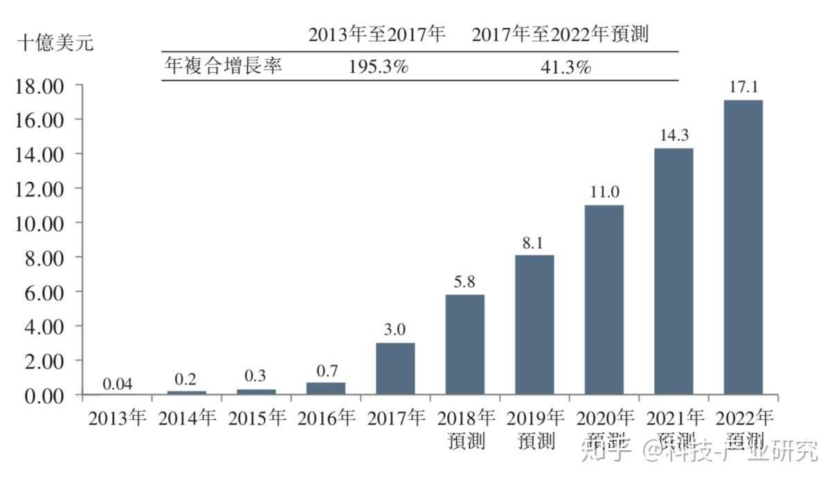 科技观察—比特大陆（Bitmain)IPO招股说明书- 知乎