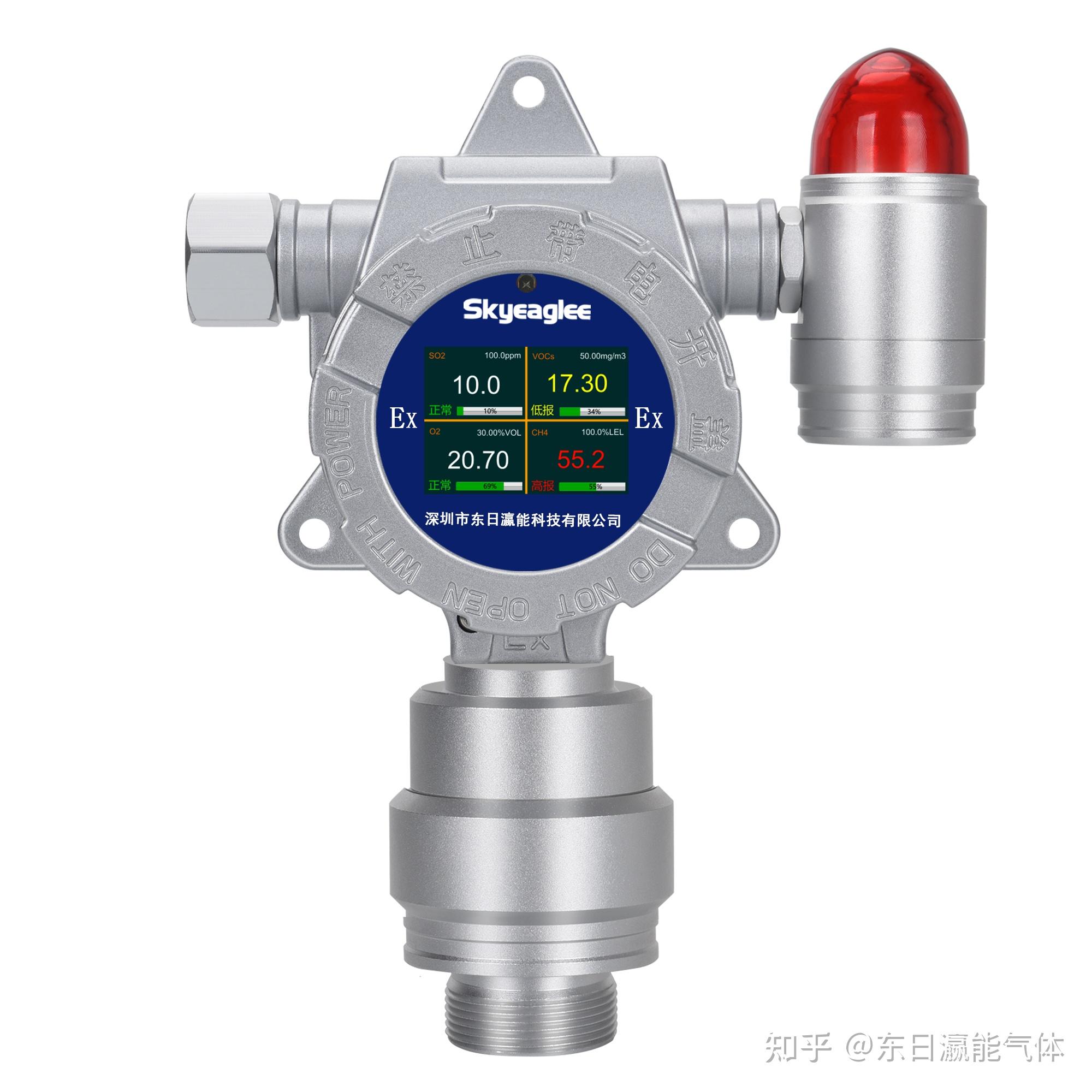 高温可燃ex气体介绍