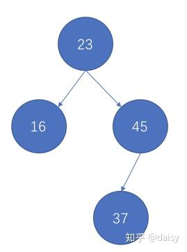 JS趣味算法学习- 实现二叉排序树 JS趣味算法学习- 实现二叉排序树