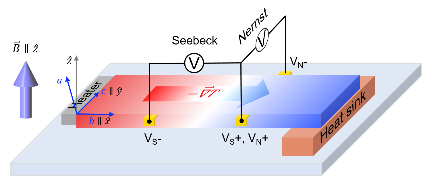 热电基础 Basic Concepts Of Thermoelectricity - 知乎