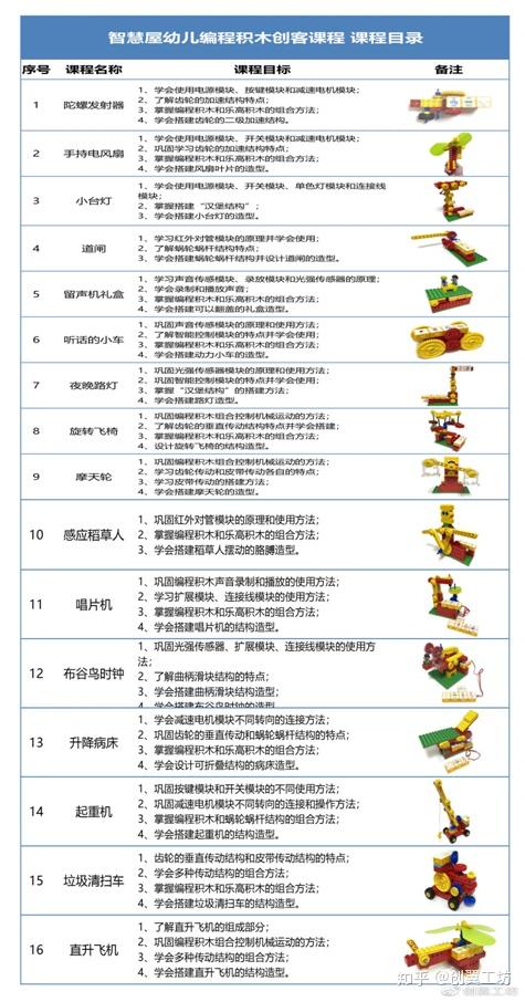 智慧屋幼儿编程积木