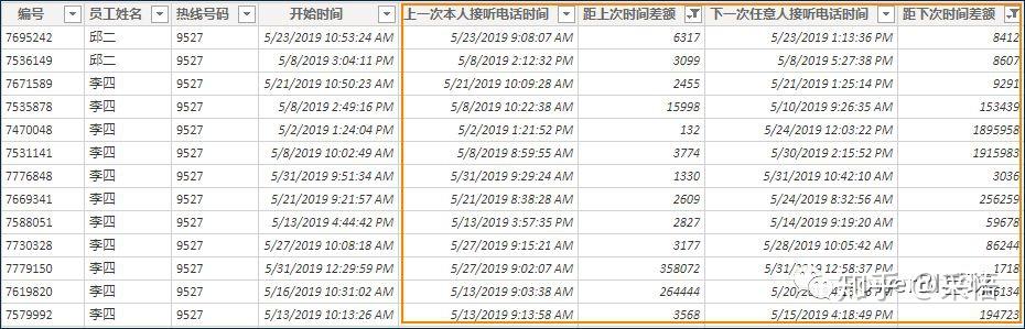 数据可视化之powerBI技巧(十一)基于SQL思维的PowerBI DAX实战 数据可视化之powerBI技巧(十一)基于SQL思维的PowerBI DAX实战