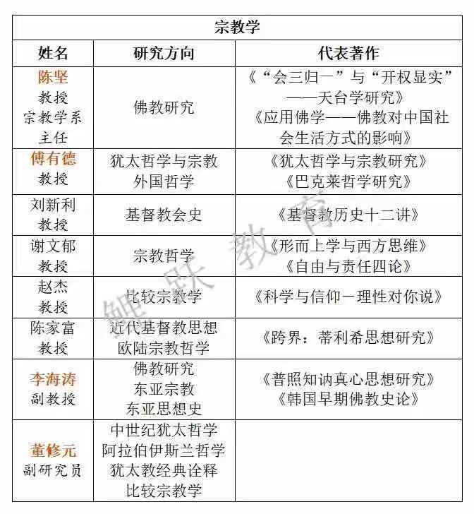 考研哲学排名_医科大学考研全国排名