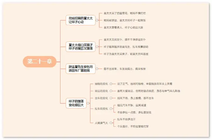 《骆驼祥子》思维导图