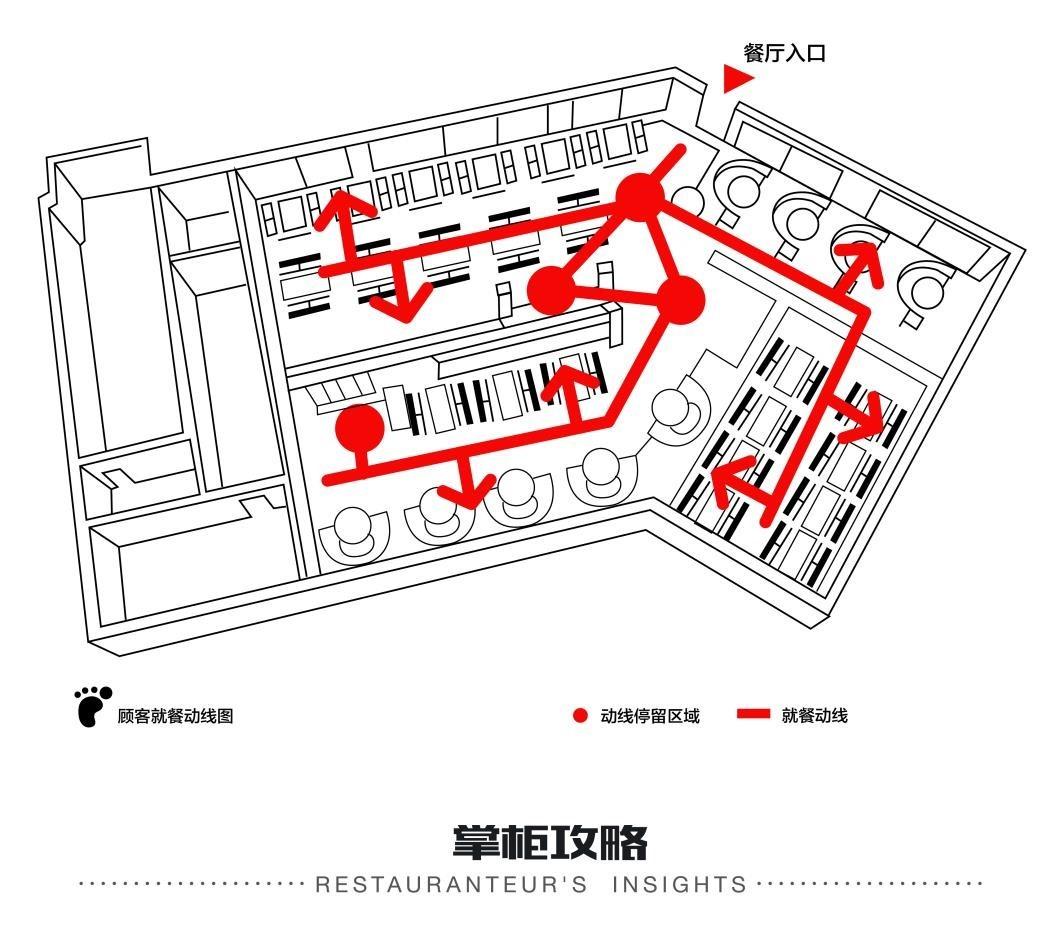 餐厅动线设计的效率革命