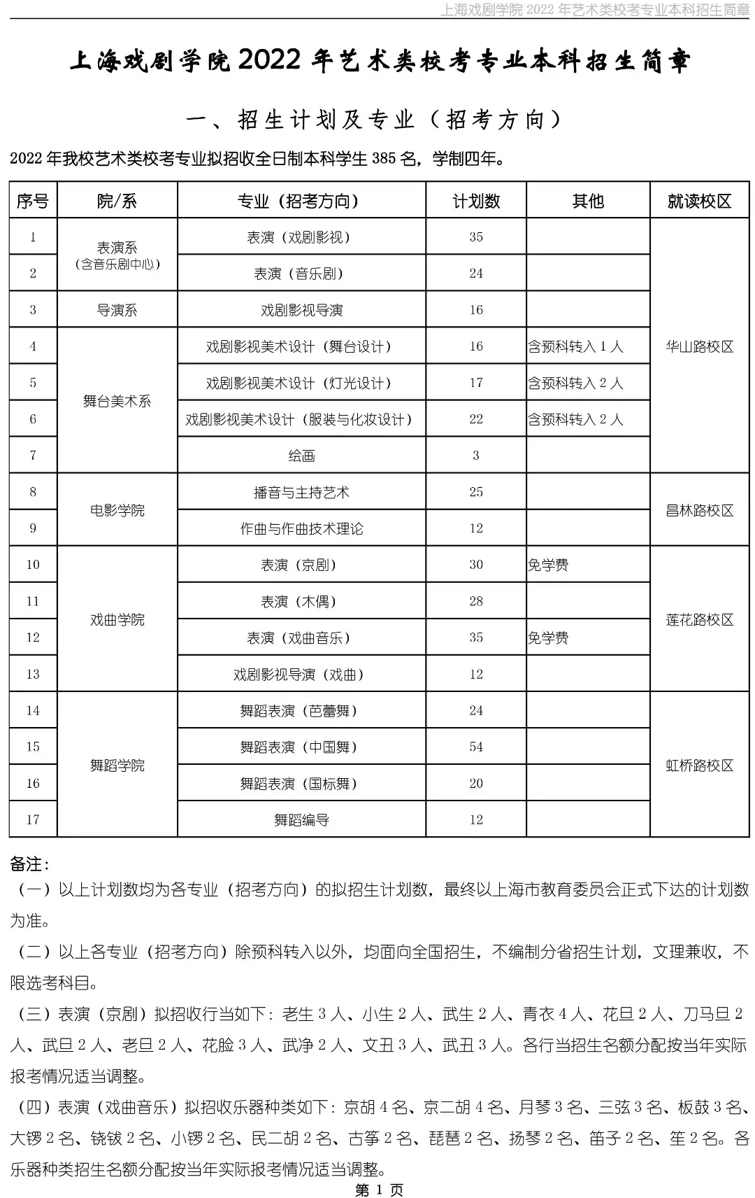 00报名网址:上海戏剧学院招生网(请点击"本科网上报名系统")线上初试