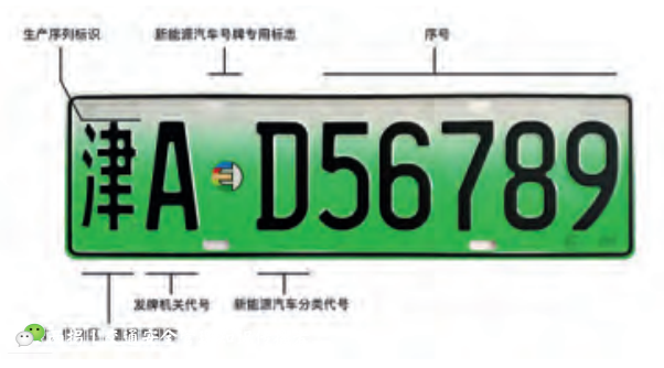 中国机动车号牌演变史 - 知乎