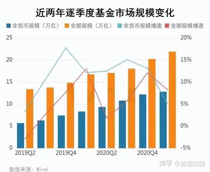 公募基金一季报新鲜出炉！一文看尽重仓股持仓变动