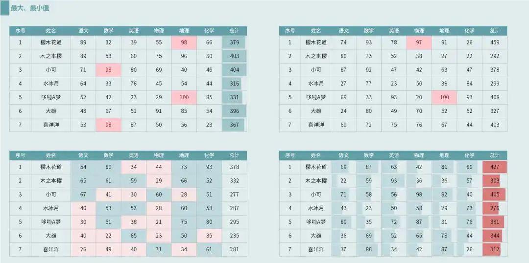 你见过最漂亮的 excel 表格什么样？