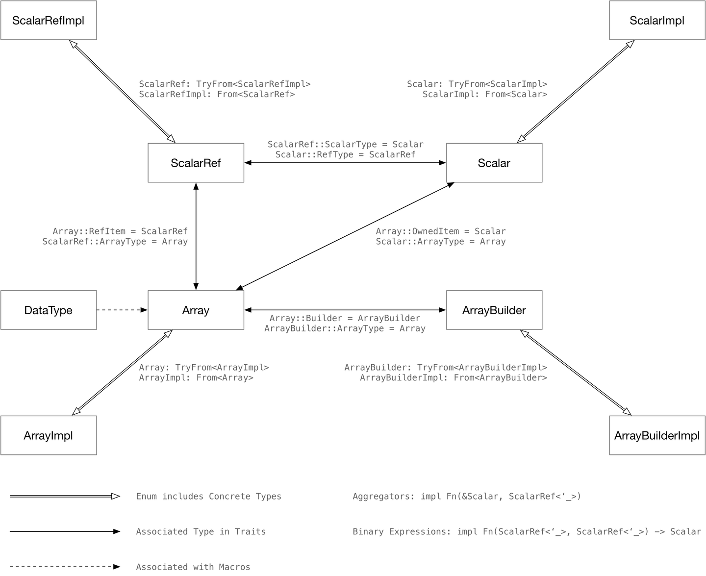 数据库表达式执行的黑魔法：用 Rust 做类型体操 (Part 0) - 知乎