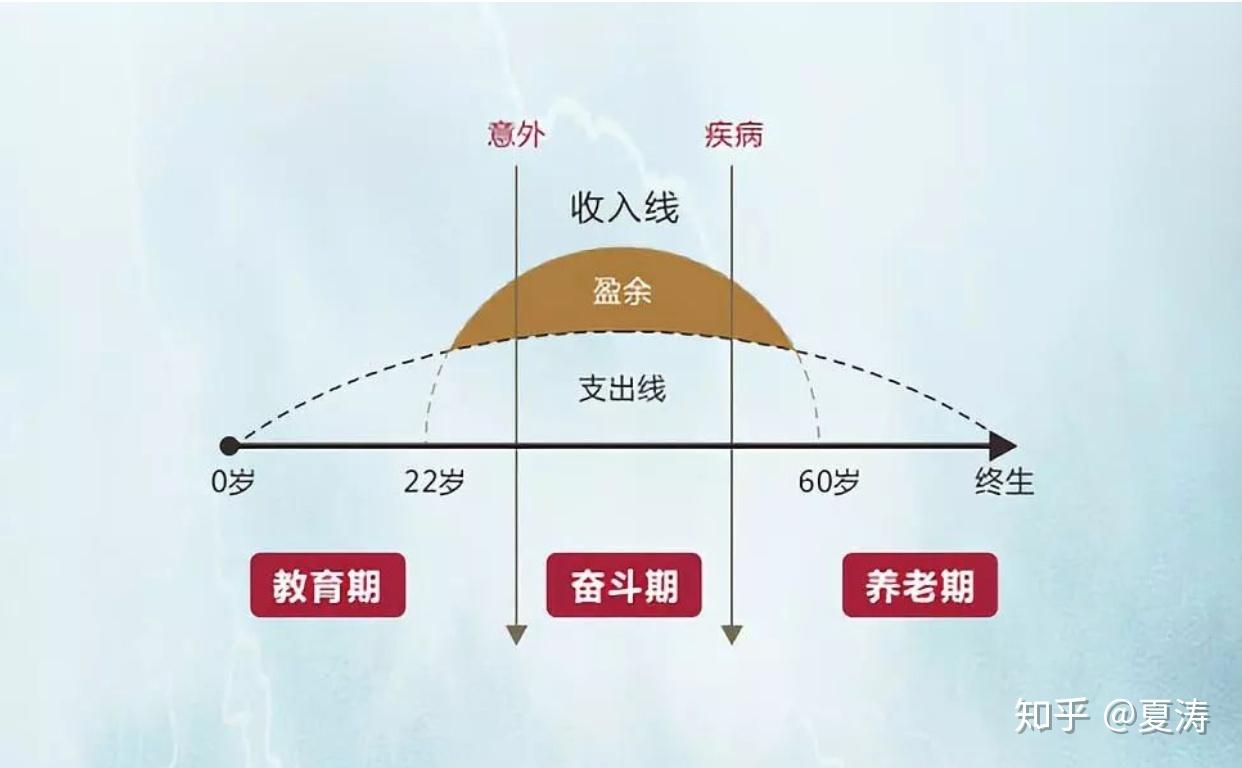 人生草帽圖保險保人保財