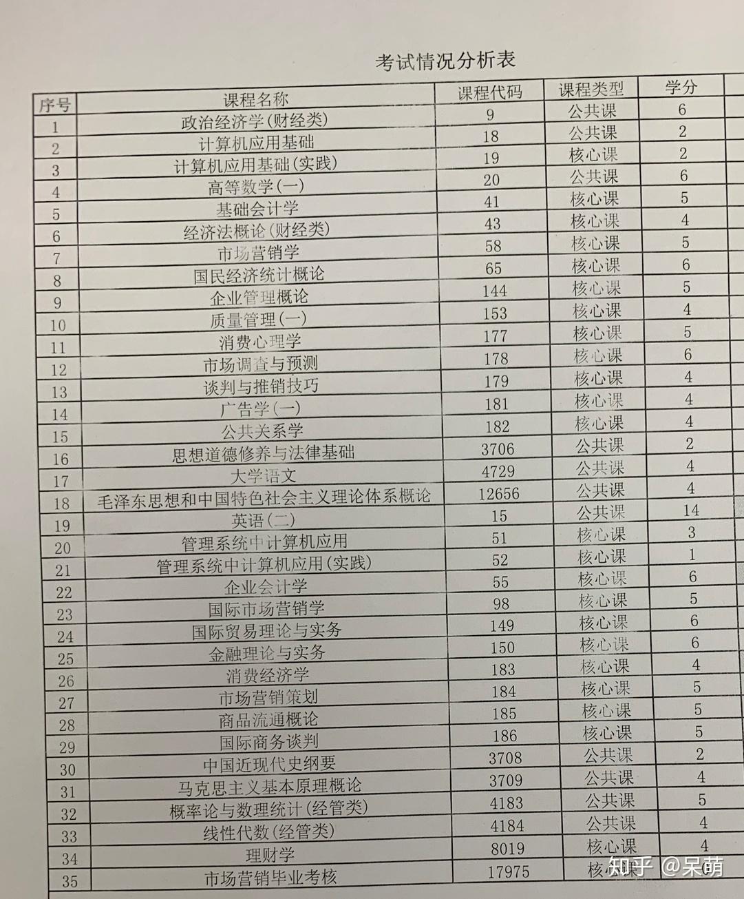 武漢商學院大爆料