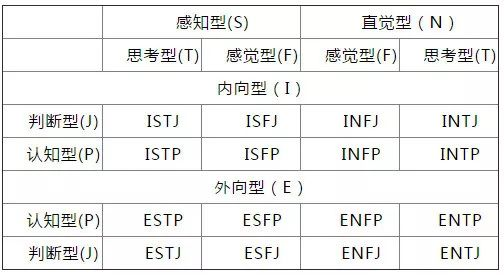 剖解mbti:我們為什麼如此迷戀人格測試? - 知乎