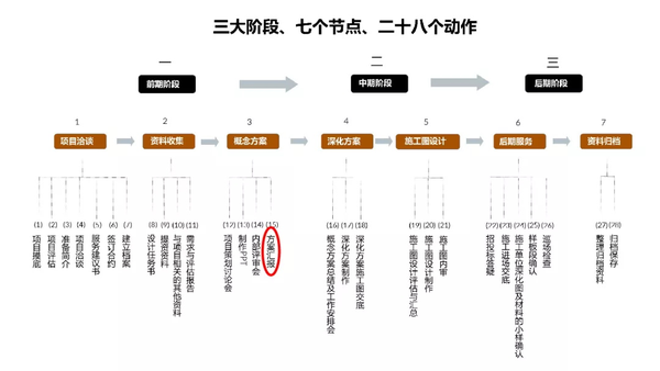 方案汇报没拿下 设计能力再强也白搭 知乎