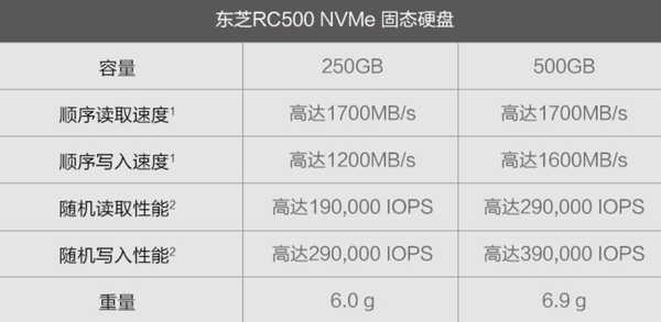 西数500g硬盘寿命