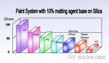 最全的涂料消光知识 - 知乎
