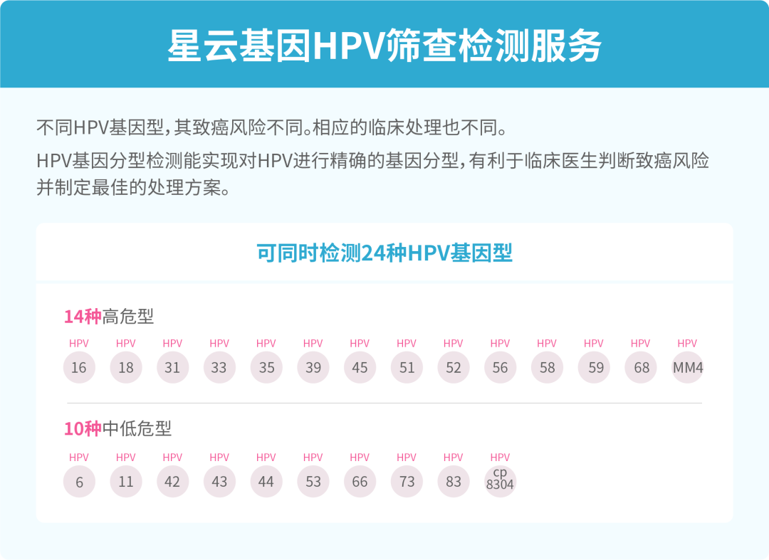 質量為先星雲基因滿分通過2021年全國hpv高危型基因檢測室間質評