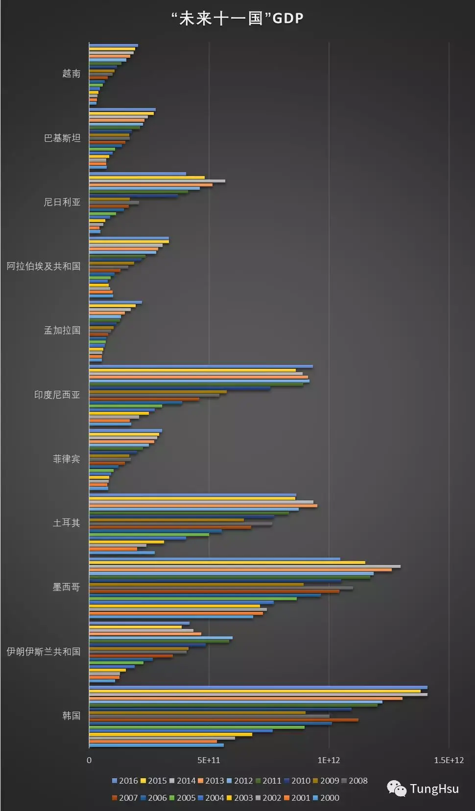 你知道“未来十一国”吗，且看我用数据给你介绍一下- 知乎