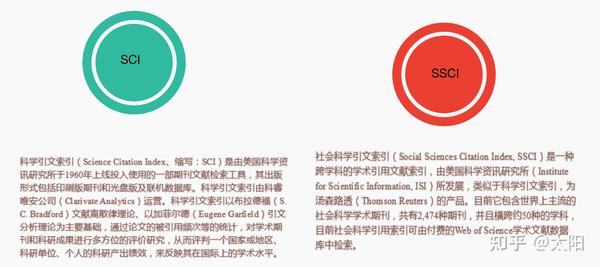 SCI检索号是什么如何查询SCI检索号 知乎