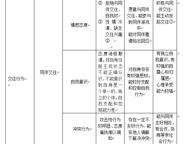 幼儿人际交往能力评价量表