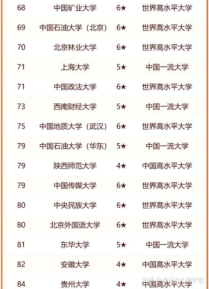 武汉211大学名单图片