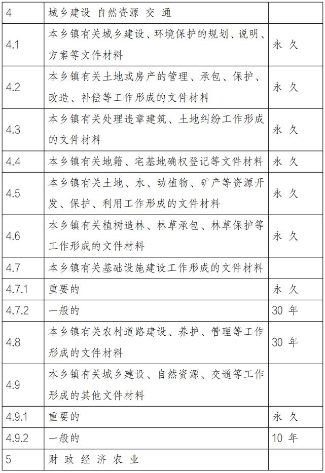 乡镇文件材料归档范围和档案保管期限表! - 知乎