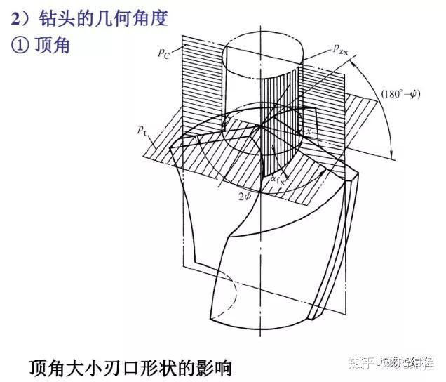 麻花钻简图图片