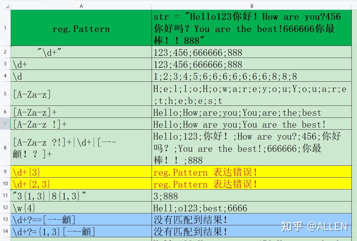 Excel中字符串处理：数组公式vs正则表达式- 知乎