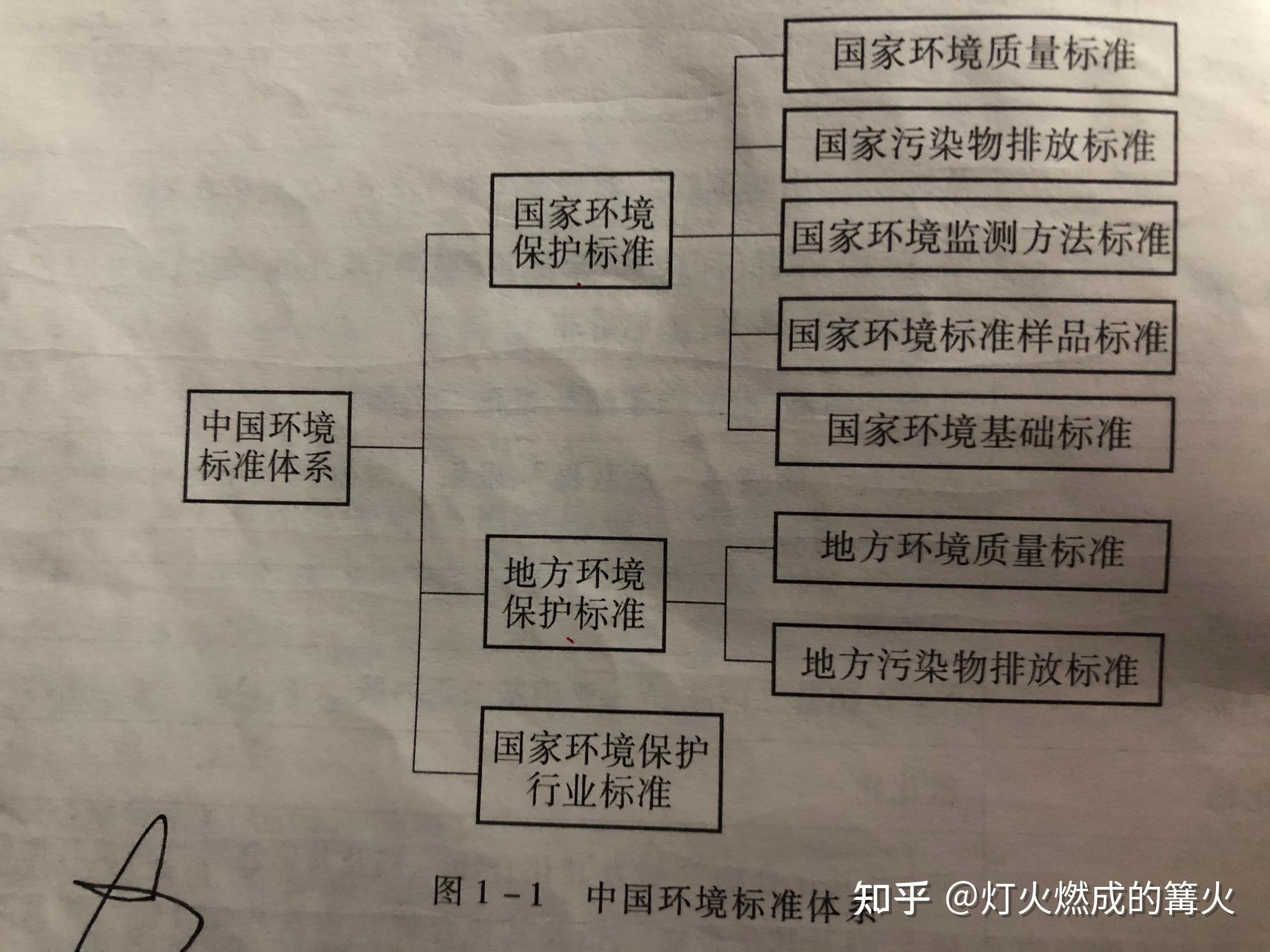 环境监测名词缩写