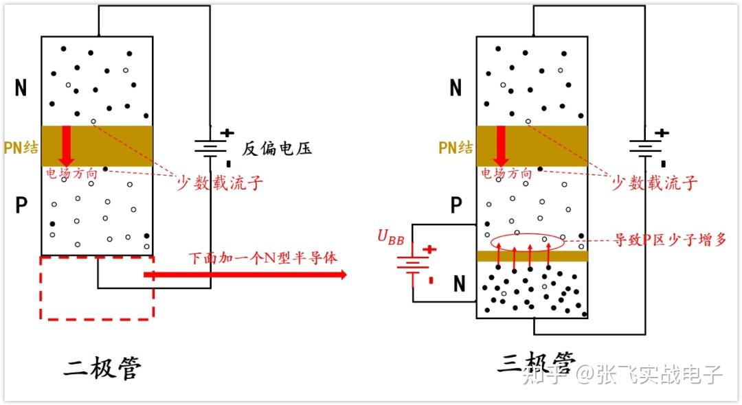 这篇把三极管工作原理分析透彻了